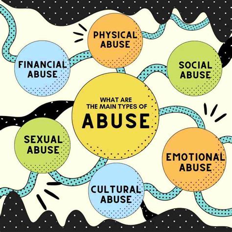 6 different types of abuse.